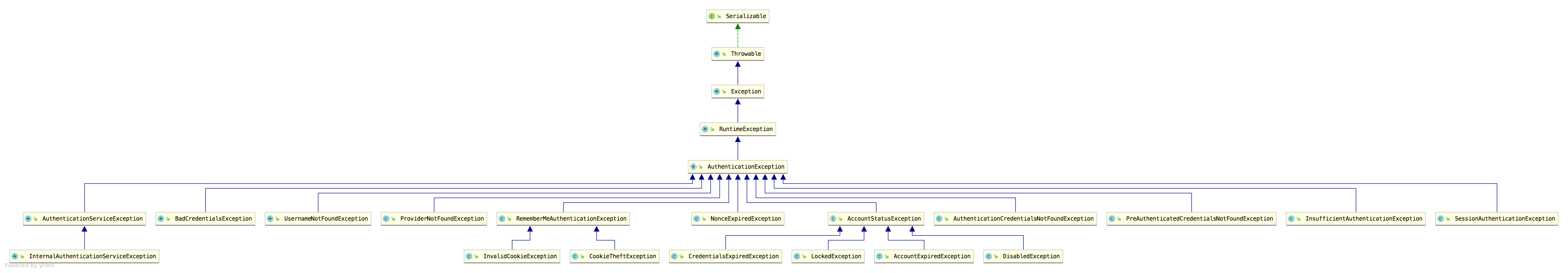 一文搞定 Spring Security 异常处理机制！