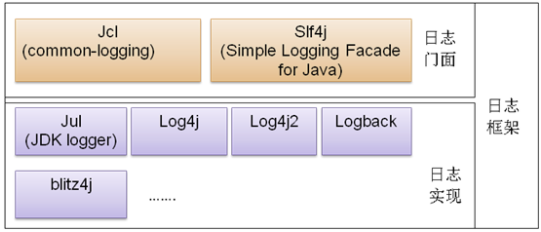 Spring Boot 日志各种使用姿势，是时候捋清楚了！