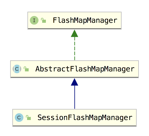 SpringMVC 中的参数还能这么传递？涨姿势了！