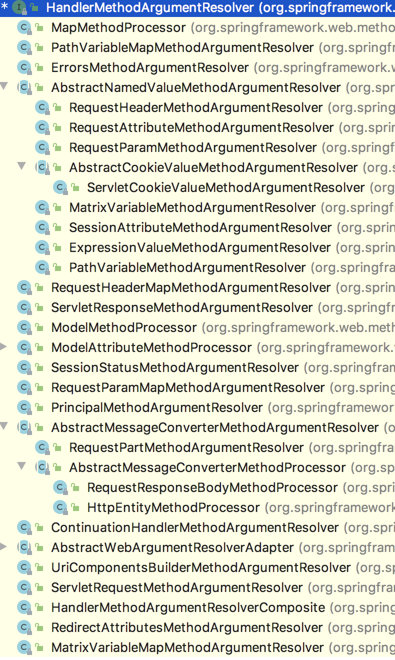 深入分析 SpringMVC 参数解析器