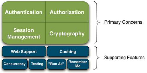 其实我不仅会 Spring Security，Shiro 也略懂一二！