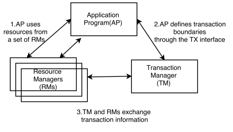 XA 事务水很深，小伙子我怕你把握不住！