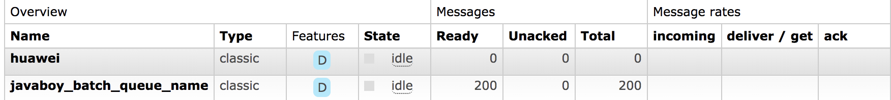 RabbitMQ 高可用之如何确保消息成功消费