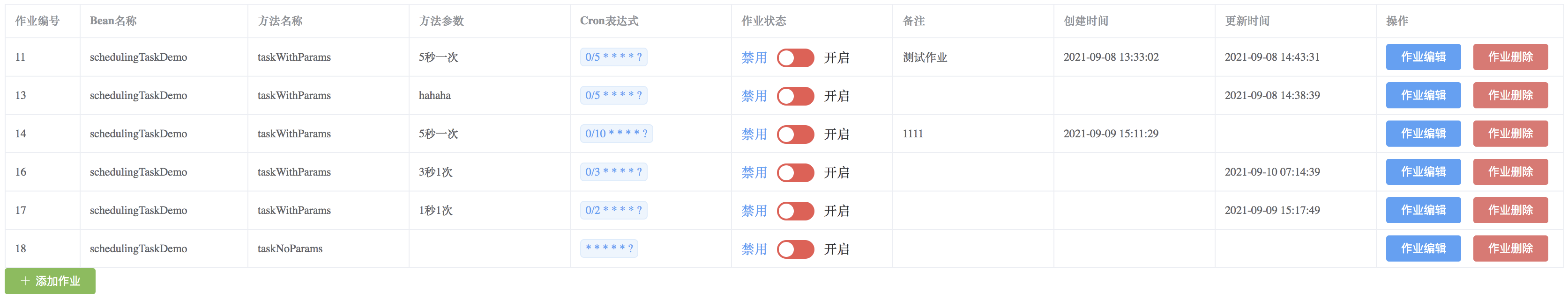刚出炉热腾腾的定时任务可视化管理系统