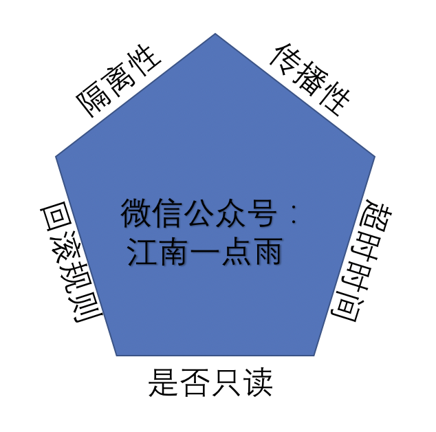 长文捋明白 Spring 事务!隔离性?传播性?一网打尽!