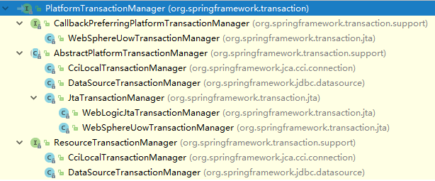 长文捋明白 Spring 事务!隔离性?传播性?一网打尽!