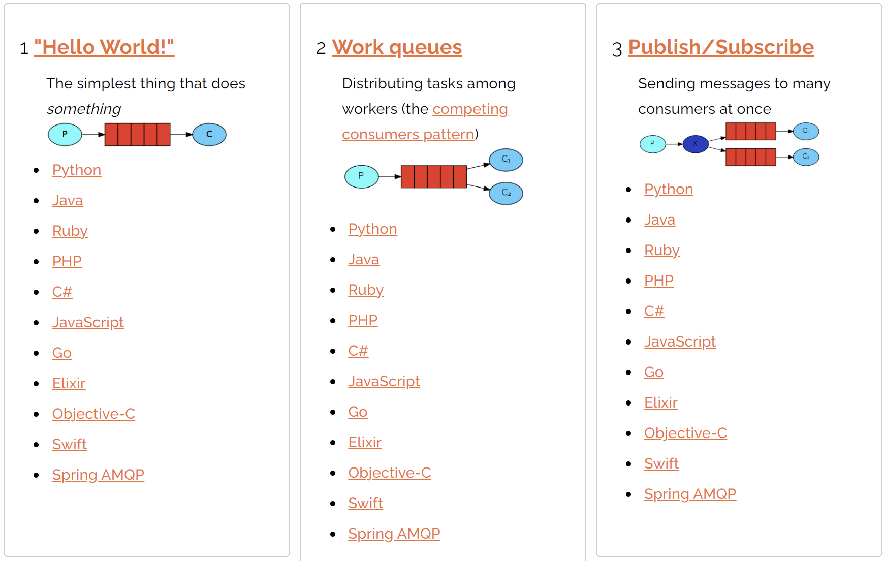 RabbitMQ 的七种消息传递形式