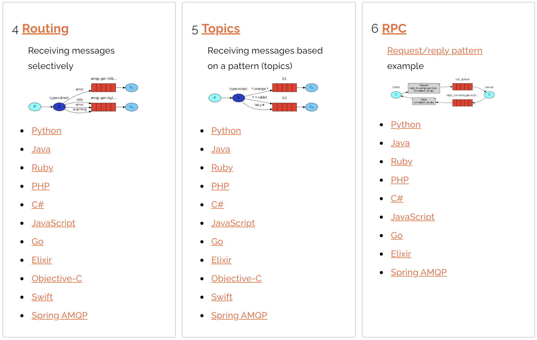 RabbitMQ 的七种消息传递形式