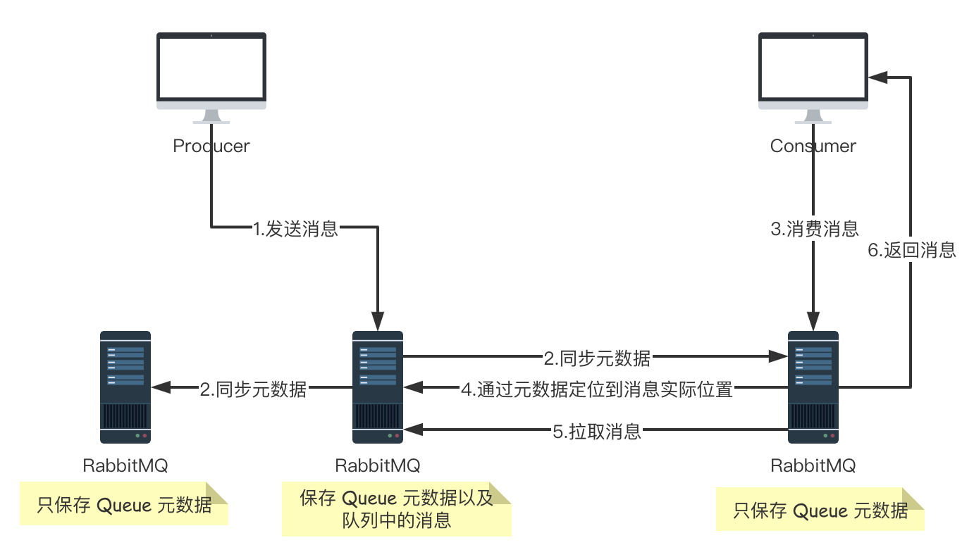 手把手教你搭建 RabbitMQ 集群