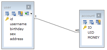 Mybatis多表查询分析+示例(一对多、多对多) Mybatis多表查询分析+示例(一对多、多对多)