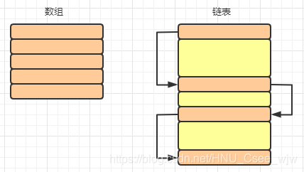 最近最少使用（LRU）缓存淘汰算法