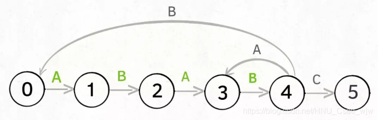 用动态规划思想简化理解KMP算法