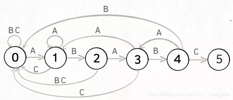 用动态规划思想简化理解KMP算法