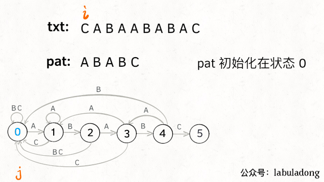 用动态规划思想简化理解KMP算法