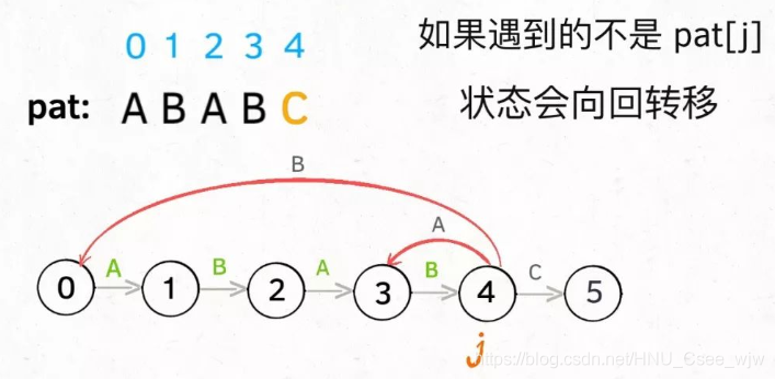 用动态规划思想简化理解KMP算法