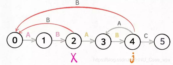 用动态规划思想简化理解KMP算法
