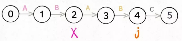 用动态规划思想简化理解KMP算法