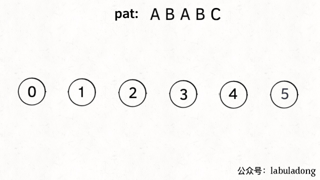 用动态规划思想简化理解KMP算法