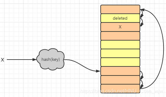 动手实现一个java中的散列表(HashTable)(文末福利)
