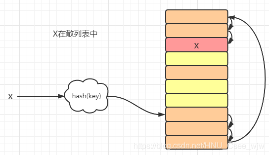 动手实现一个java中的散列表(HashTable)(文末福利)