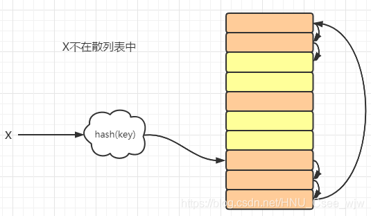 动手实现一个java中的散列表(HashTable)(文末福利)