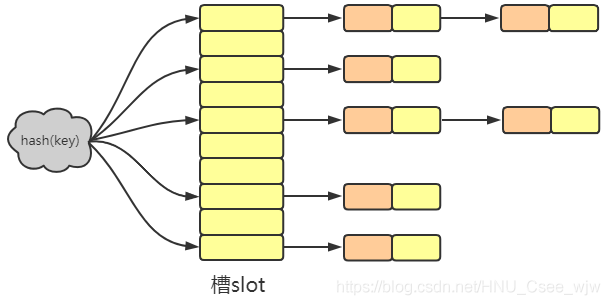 动手实现一个java中的散列表(HashTable)(文末福利)