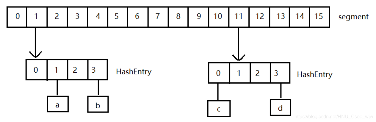 动手实现一个java中的散列表(HashTable)(文末福利)