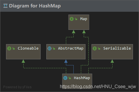 一篇详尽的HashMap整理（面试看这一篇就够了）