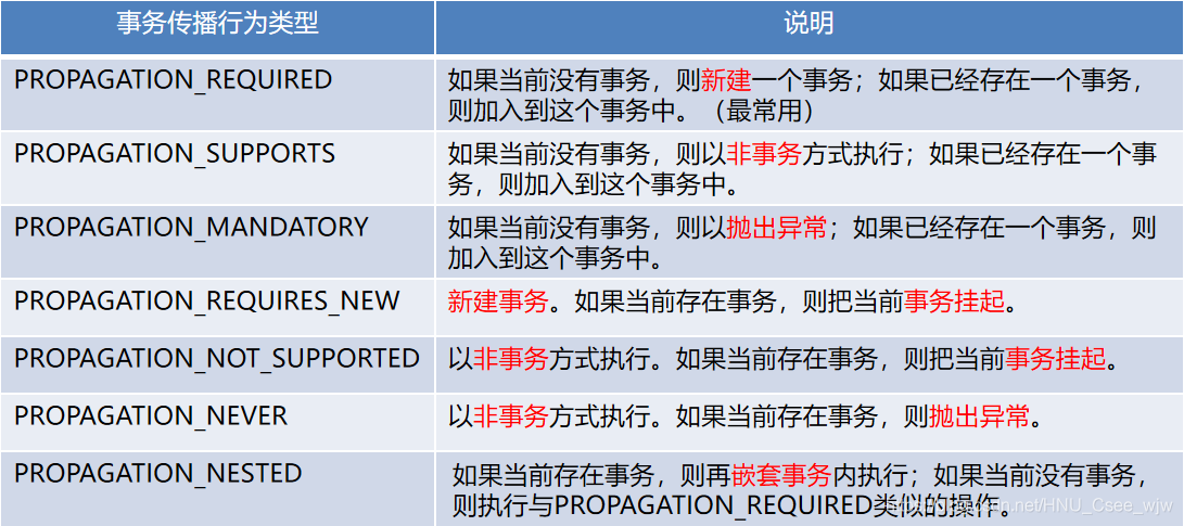 Mysql事务 + InnoDB存储引擎