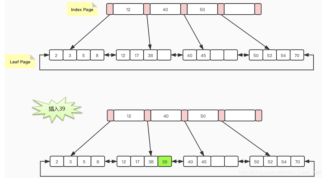 Mysql事务 + InnoDB存储引擎
