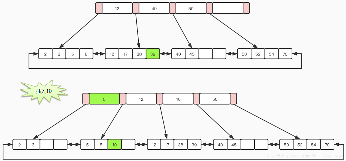 Mysql事务 + InnoDB存储引擎
