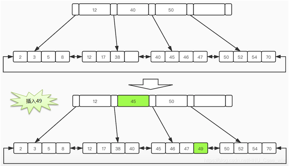 Mysql事务 + InnoDB存储引擎