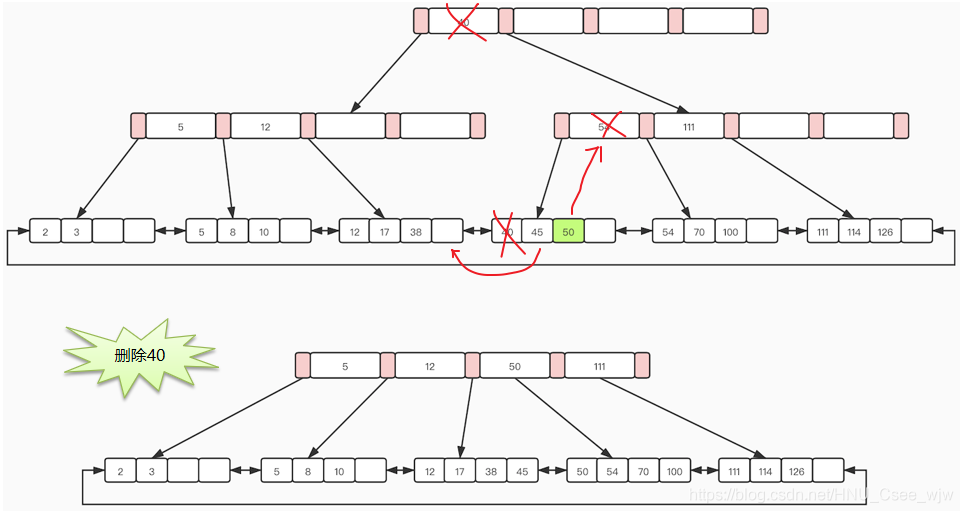 Mysql事务 + InnoDB存储引擎