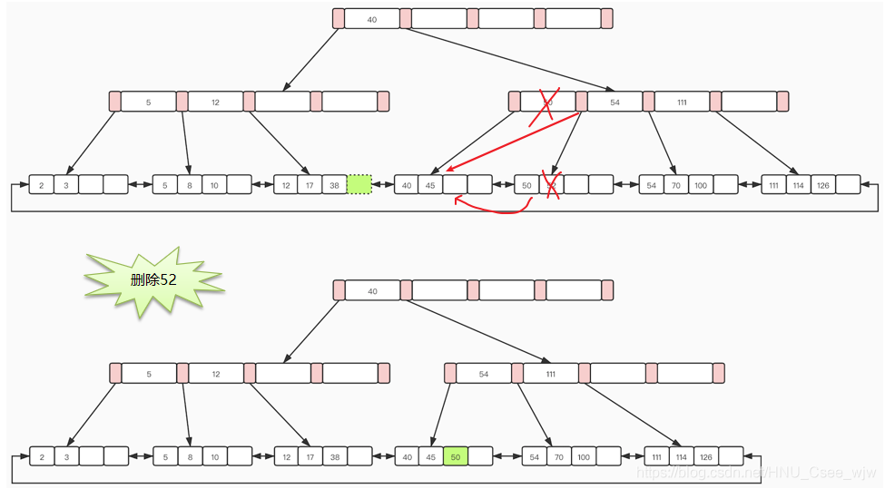 Mysql事务 + InnoDB存储引擎