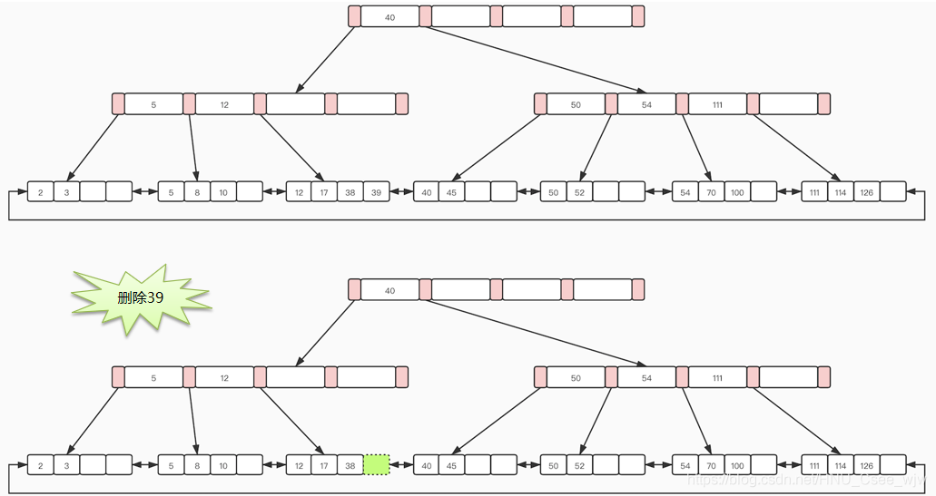 Mysql事务 + InnoDB存储引擎