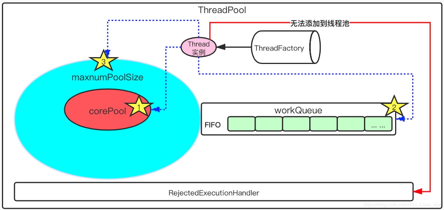 超硬核！ThreadPoolExecutor线程池源码解析
