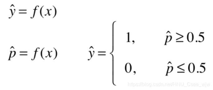 Python遇见机器学习 ---- 逻辑回归 Logistic Regression
