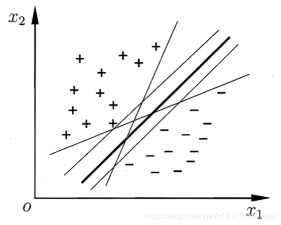 Python遇见机器学习 ---- 支持向量机SVM