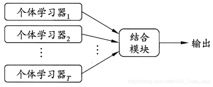 Python遇见机器学习 ---- 集成学习 Ensemble Learning