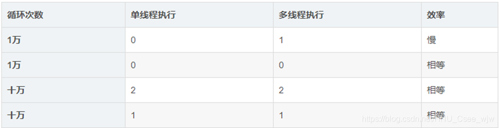 一网打尽！synchronized关键字入门