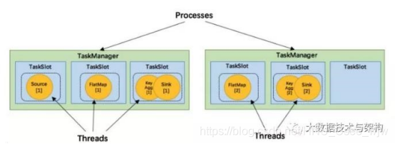 携程2021大数据开发一面