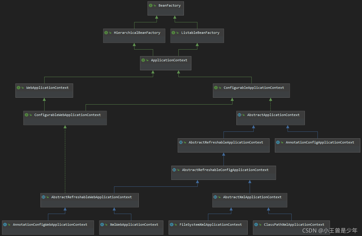 SpringIOC源码解析（3）—— 高级容器