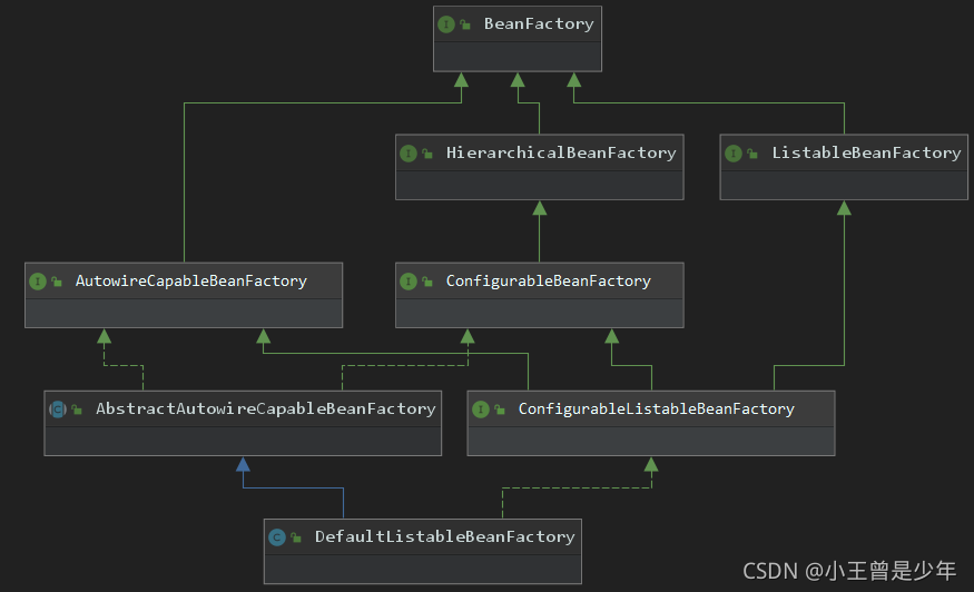 SpringIOC源码解析(2)—— 简单容器