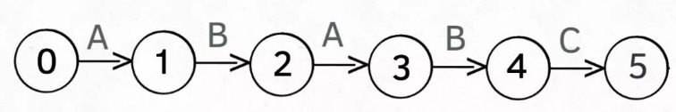 【蓝桥杯】KMP算法难以理解只能硬背?东哥这个思路让你10分钟彻底掌握