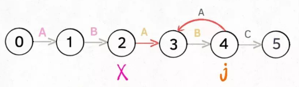 【蓝桥杯】KMP算法难以理解只能硬背?东哥这个思路让你10分钟彻底掌握