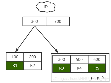 MySQL删除数据前后，表文件大小相同，原因是...