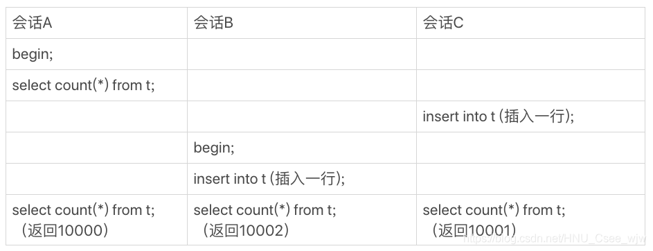 MySQL 的 count(*)太慢了该怎么办？