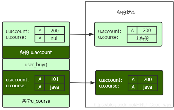 Mysql的全局锁、表锁、行锁