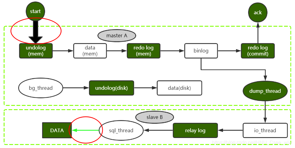 面试官：如何设计一个Mysql的主备并行复制策略