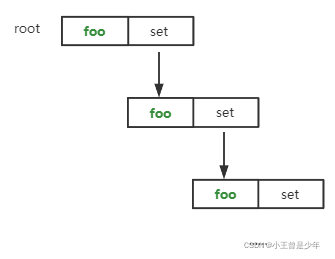 带你快速看完9.8分神作《Effective Java》—— 序列化篇（所有RPC框架的基石）